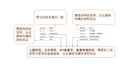 今日科普一下！2024年澳门开彩,百科词条爱好_2024最新更新