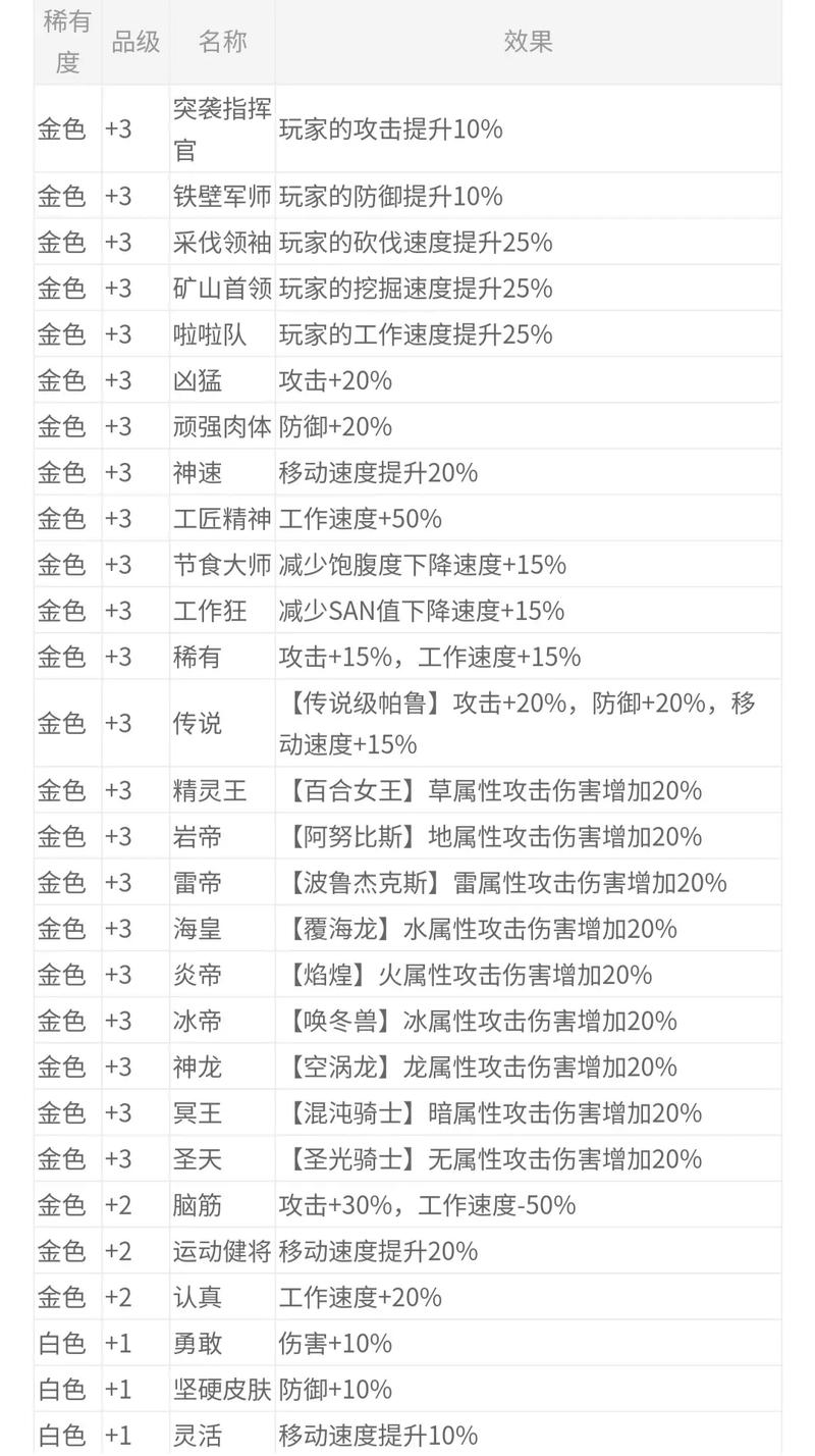 今日科普一下！不用网络的挂机游戏,百科词条爱好_2024最新更新